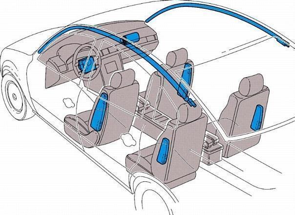 Dreipunktgurte, Gurtkraftbegrenzer, Gurtstraffer, Kopfstützen und Airbags sind immer als eine Funktionseinheit zu betrachten.